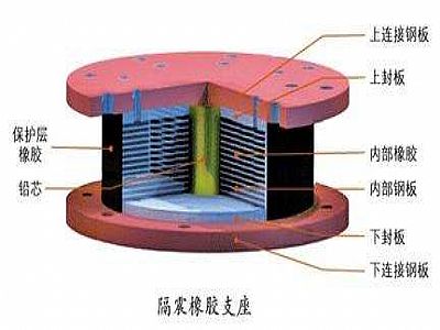 安义县通过构建力学模型来研究摩擦摆隔震支座隔震性能